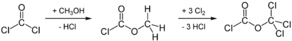 Synthese von Diphosgen