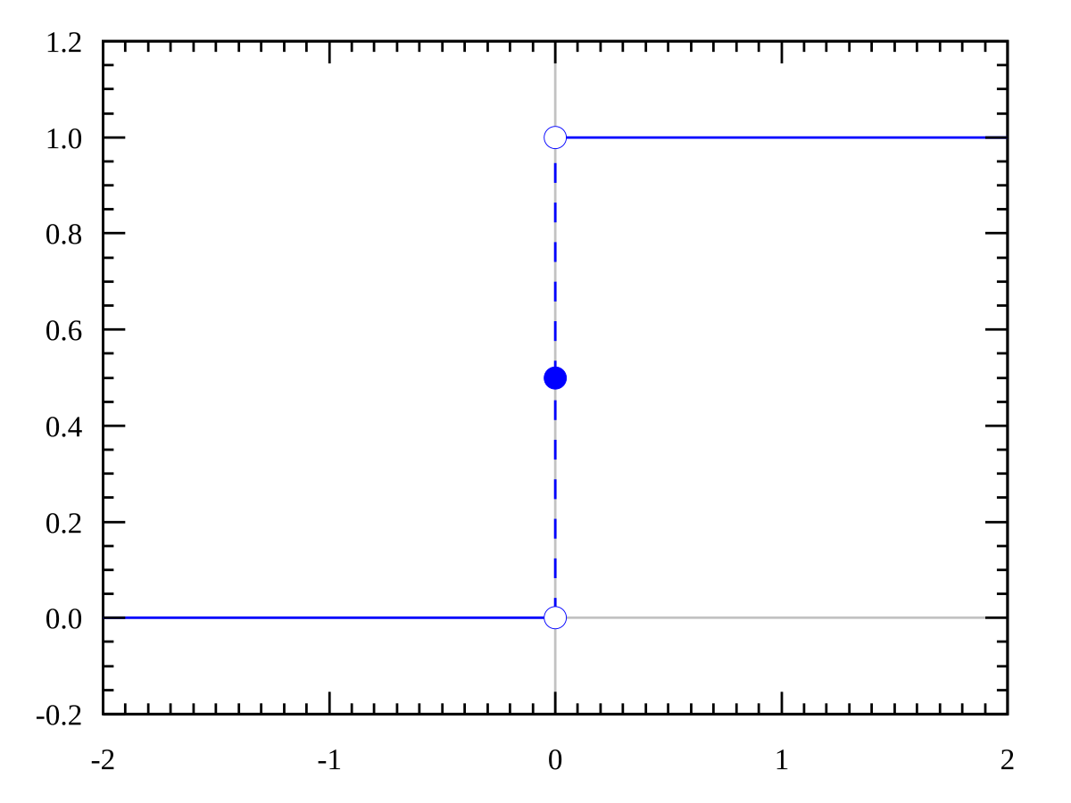 Heaviside step function - Wikipedia