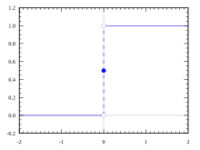 Pente de Dirac - Wikiwand