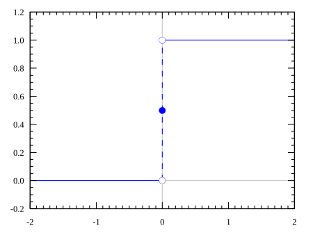 ไฟล์:Dirac_distribution_CDF.svg