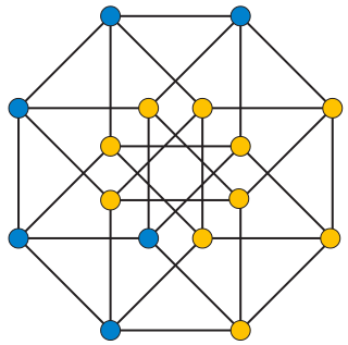 Distinguishing coloring Assignment of colors to graph vertices that destroys all symmetries