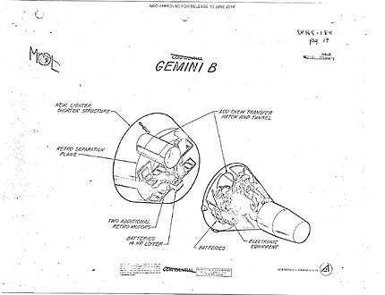 Gemini B layout