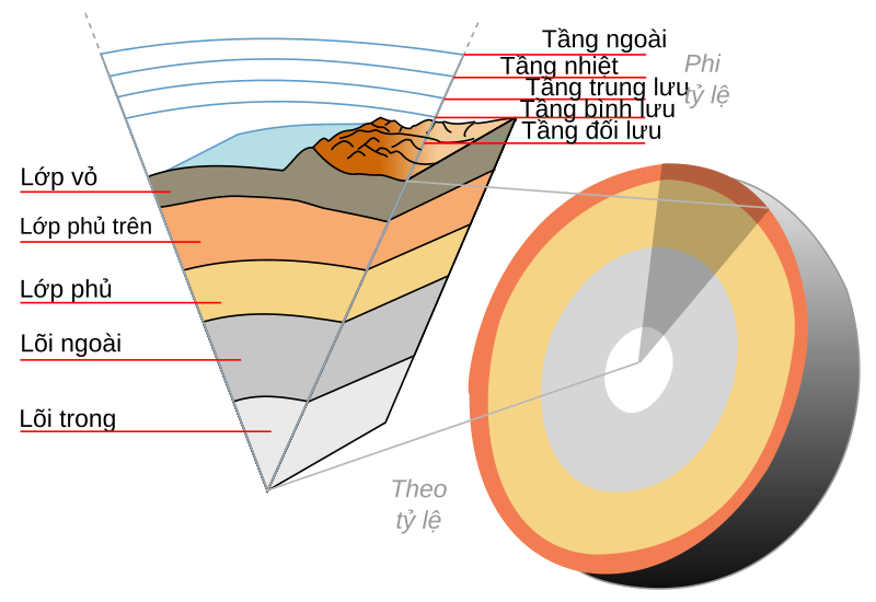 File:Earth-crust-cutaway-vi.svg