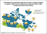 Thumbnail for Higher education in Canada