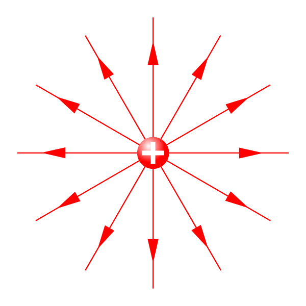 FileElectric field of a point charge.svg Wikimedia Commons