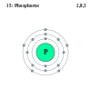 Phosphorus's electron configuration is 2, 8, 5.