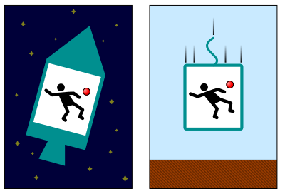 File:Elevator-gravity-weightlessness.svg