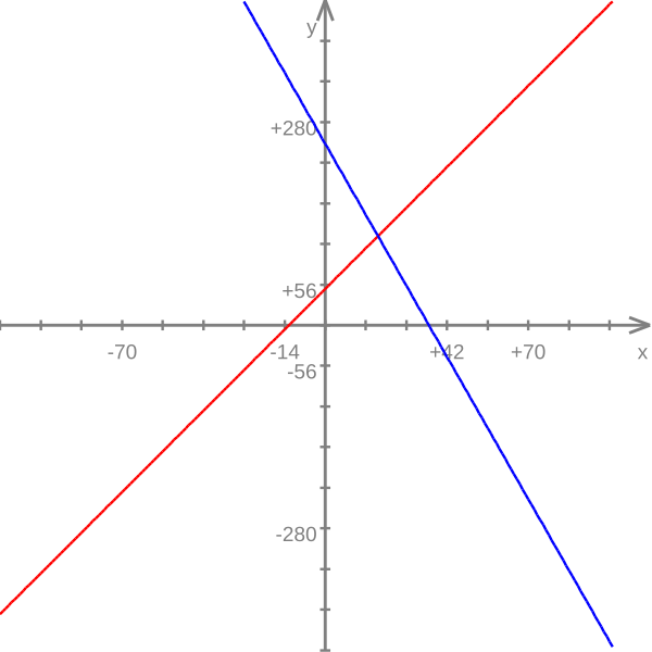 File:Fonction affine.svg