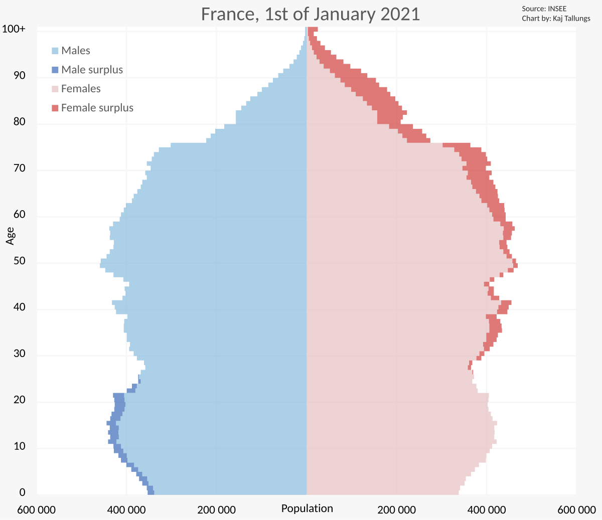 main ethnic groups in france