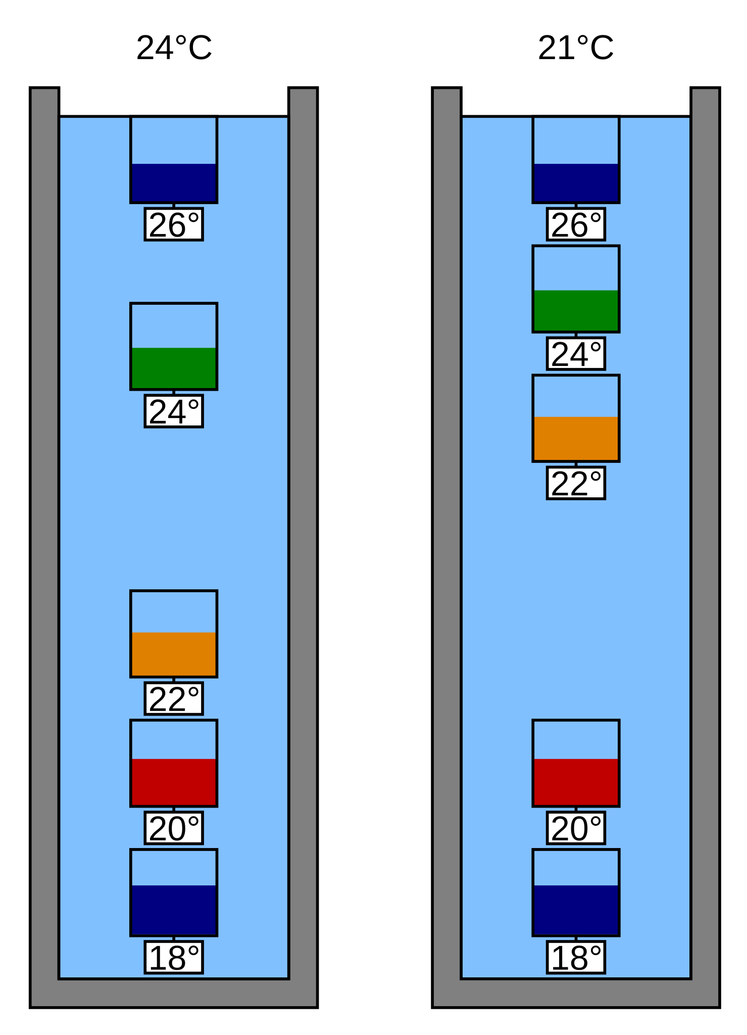 Thermomètre de Galileo – Thermomètre de Galilée