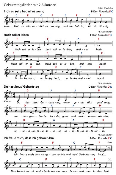 Alles Gute zum Geburtstagslied auf Gitarrenakkorden