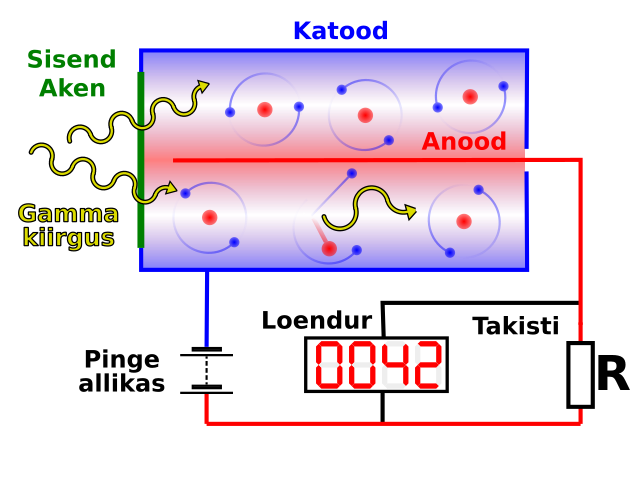 File:Geiger Mueller Counter with Circuit-et.svg