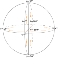 Coordonnées Géographiques: Latitude, Longitude, Position