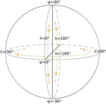 Coordinatae geographicae