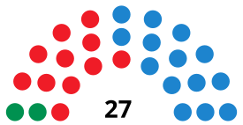 GranadaCouncilDiagram2003.svg