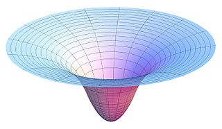 <span class="mw-page-title-main">Gravitational potential</span> Fundamental study of potential theory