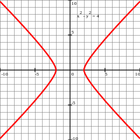 Hyperbola2 SVG.svg