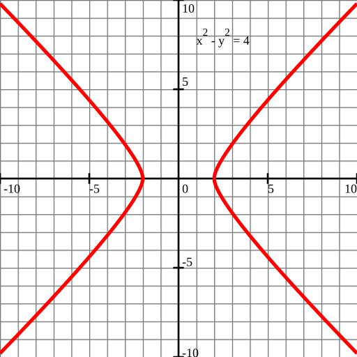 File:Hyperbola2 SVG.svg