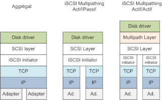 Fortune Salaire Mensuel de Iscsi Management Api Combien gagne t il d argent ? 2 216,00 euros mensuels