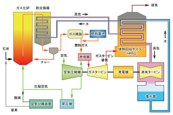 火力発電 Wikipedia