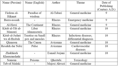 Ancient Iranian Medicine