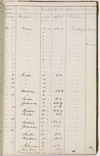 File:Issues of Alcoholic Stimulants at the Post Dispensary at Fort Snelling, Minnesota - NARA - 17331647 (page 69).jpg