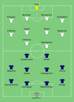 Line up Japan versus United States