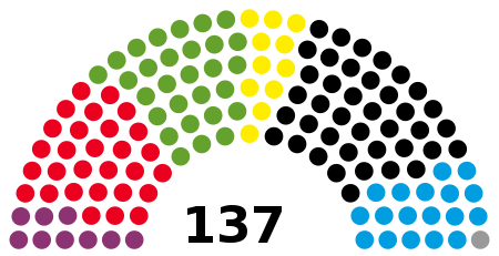 Landtag of Hesse 2018