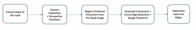 File:Lane Detection Algorithm.jpg