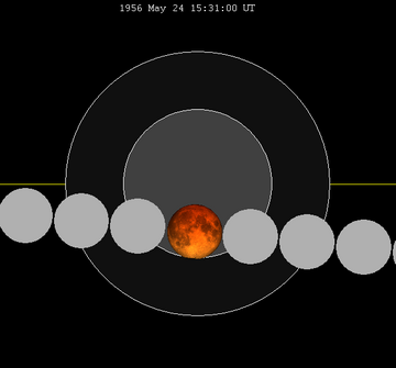 1956年5月24日月食