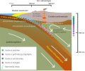 Vignette pour Métamorphisme de zone de subduction