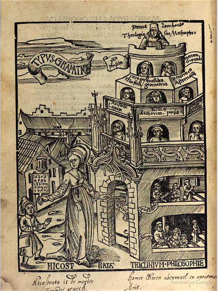 Margarita philosophica by Gregor Reisch (1504)