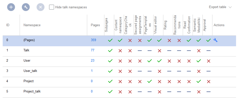 File:Mediawiki Extension NamespaceManager (BlueSpice).png