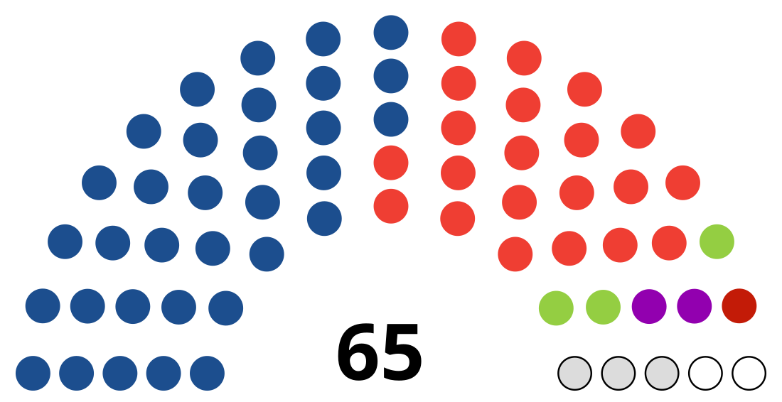 File:Montreal City Council diagram.svg