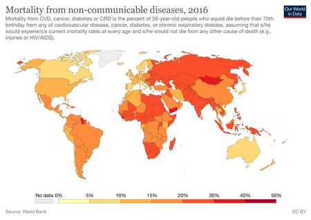 Fail:Mortality-from-ncds-sdgs.png