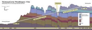 NBS Wendlingen-Ulm Profil.png