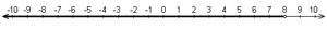 Number Line Less Than 8.PNG