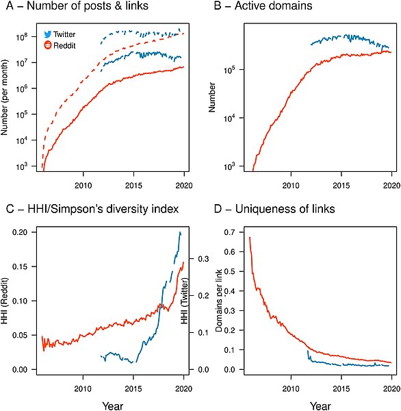 File:Online Diversity.jpg