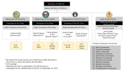 Thumbnail for File:Organization of U.S. Space Force.svg