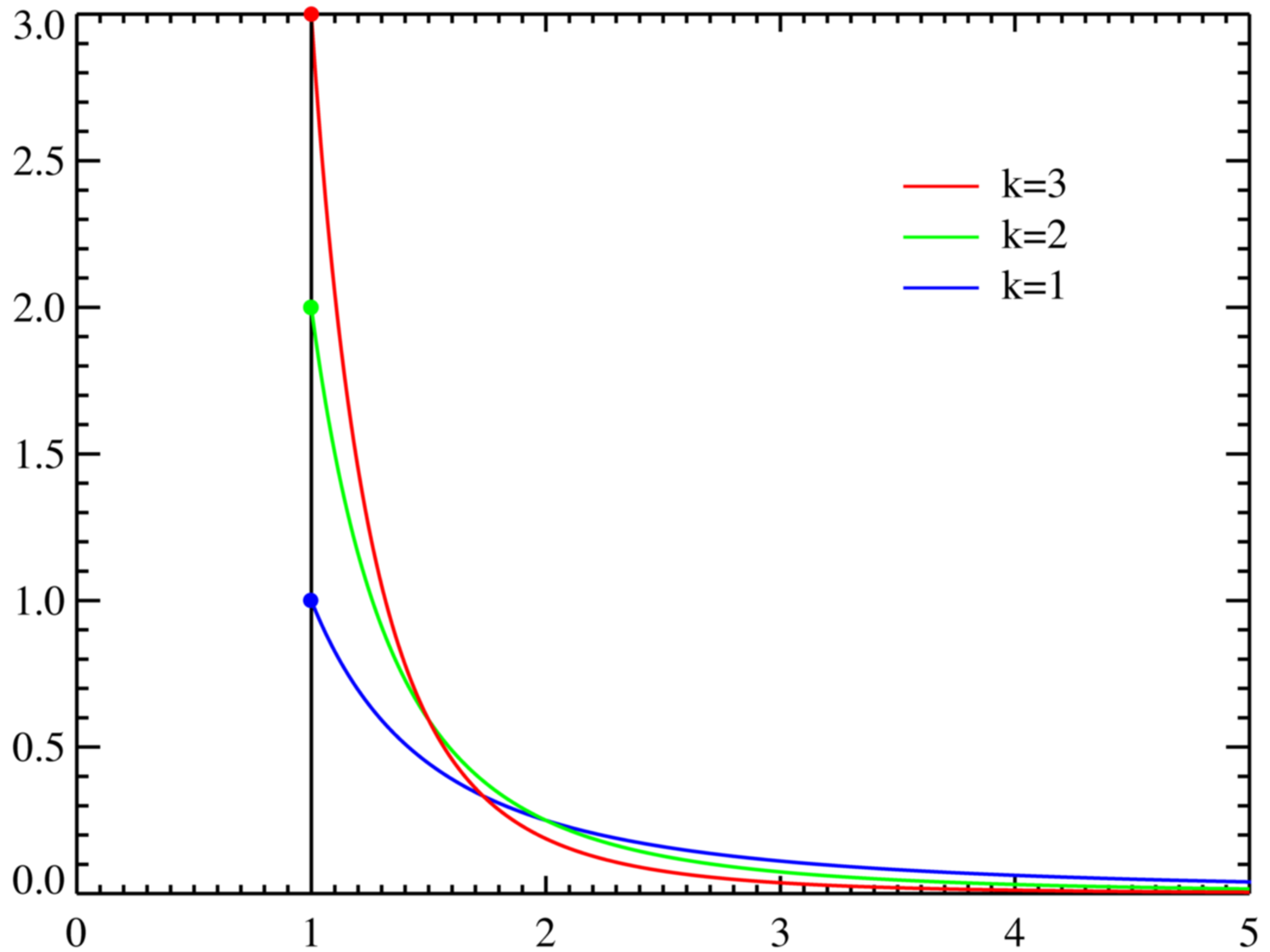 Coeficiente binomial - Wikipedia, la enciclopedia libre