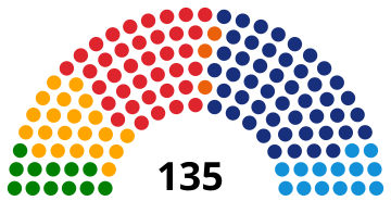 Representación en un hemiciclo sobre un eje de izquierda a derecha del resultado.