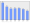 Evolucion de la populacion 1962-2008