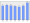 Evolucion de la populacion 1962-2008