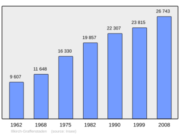 Illkirch-Graffenstaden: Geschiedenis, Geografie, Demografie