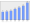 Evolucion de la populacion 1962-2008