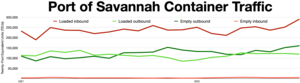 Port of savannah container traffic
Loaded Imports
Empty Exports
Loaded Exports
Empty Imports Port of savannah container traffic.webp