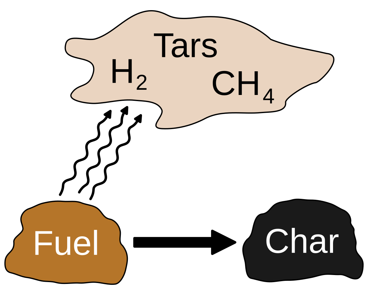 Wood fuel - Wikipedia