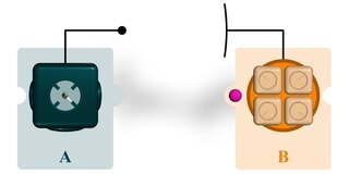 <span class="mw-page-title-main">Quantum teleportation</span> Physical phenomenon