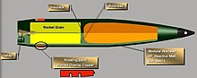 Colour-coded section view of a rocket-assisted projectile ammunition round Rocket-Assisted-Projectile-Ammunition.jpg