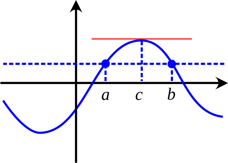 Αποτέλεσμα εικόνας για THEOREM ROLLE